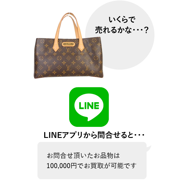 LINEから問い合わせると、、、